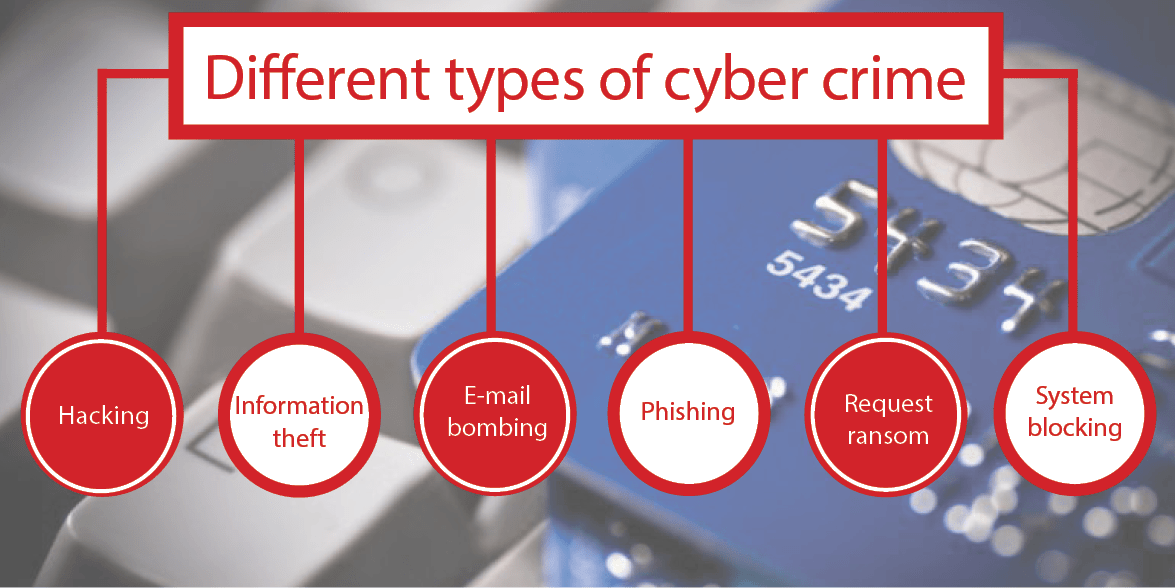 Is Cybercrime A Type Of Crime That